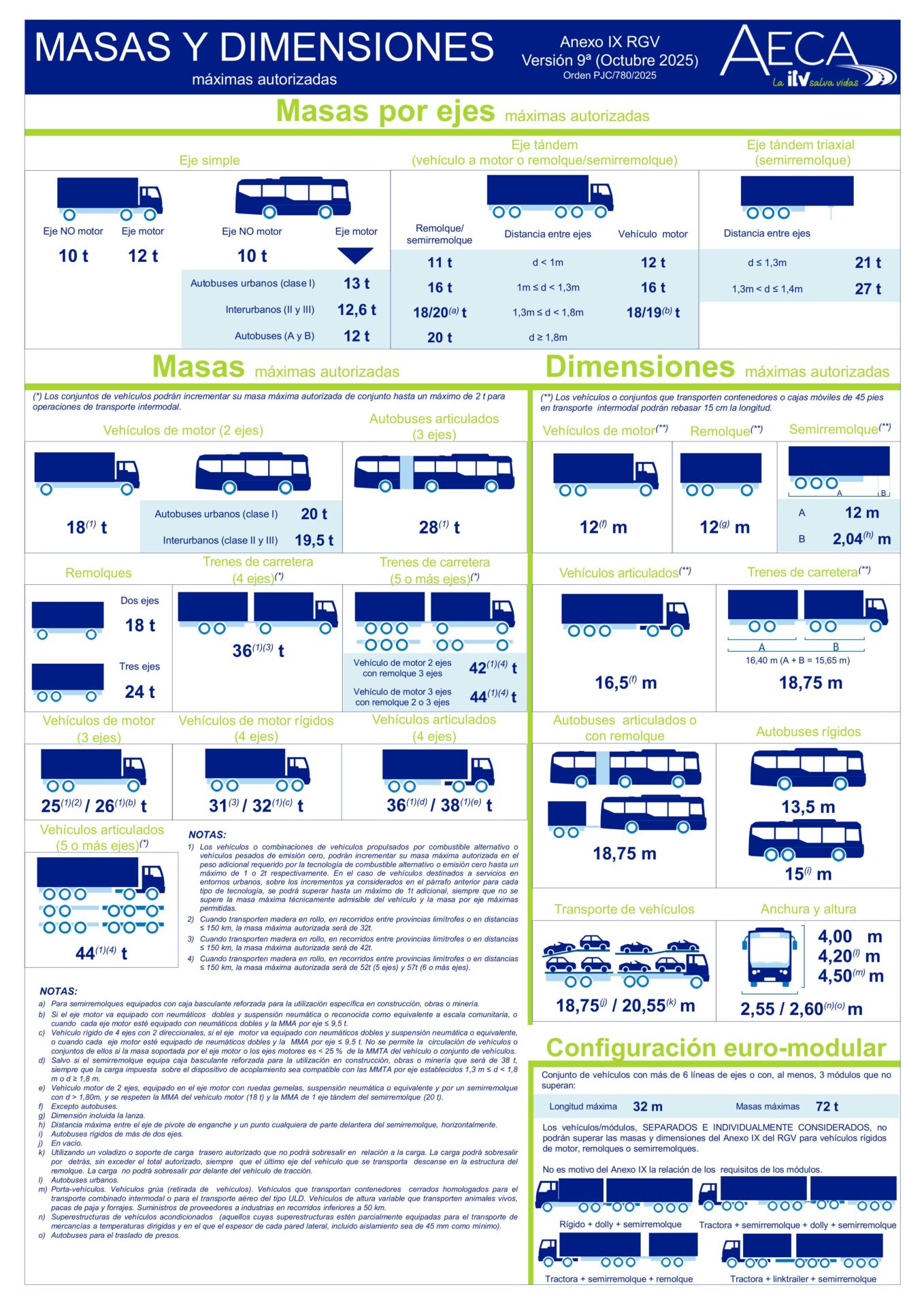 ITV cita previa, ITV online, precio ITV, ITV barata, Tu mejor ITV, ITV Madrid, ITV Boadilla, ITV Parla, ITV Getafe, ITV Alcorcón, ITV Leganés, Promoción ITV, descuento ITV, viaje, preitv, consejos ITV, ITV sin problema, ITV favorable, documentacion ITV, desfavorable, itv camión, itv autobús, itv remolque, itv vehiculo pesado